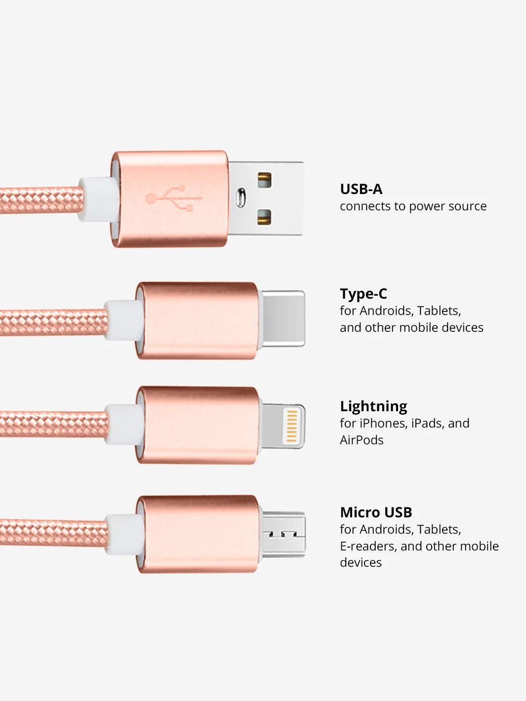 3-in-1 Charging Cable Keychain - Image 3